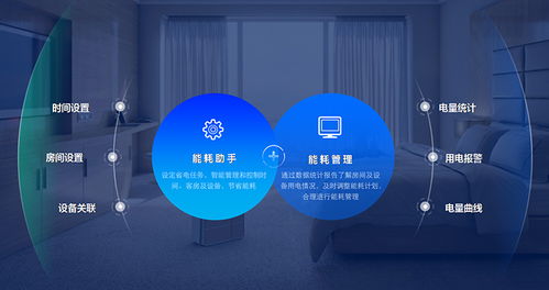 AI能耗管理 為酒店節(jié)省20%能耗成本，打造智能綠色未來(lái)
