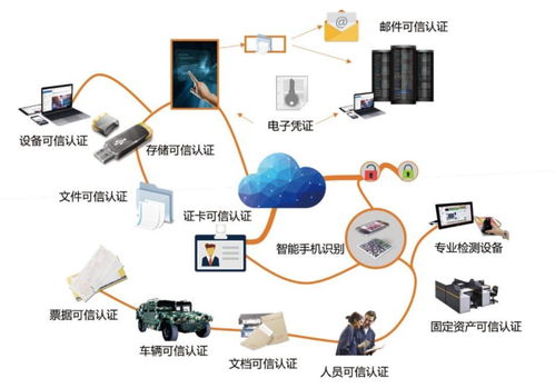 安點科技獲4500萬元戰略投資，資本加碼預示工控安全賽道明年上半年或迎爆發期